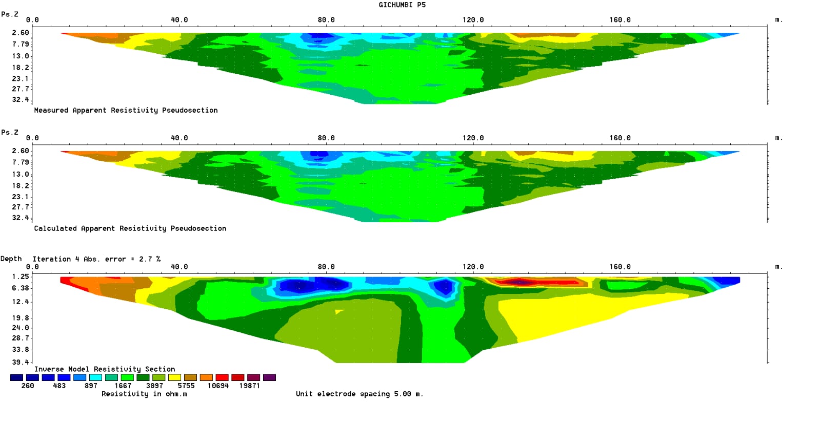 Geophysical Capability And Hydro Geological Geoworld