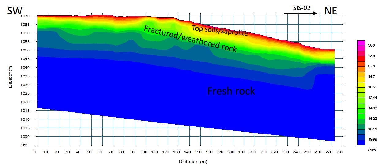 Geophysical Capability And Hydro Geological Geoworld